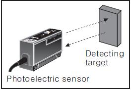 Hình 7: Cảm biến quang Autonics loại chùm tia phản xạ