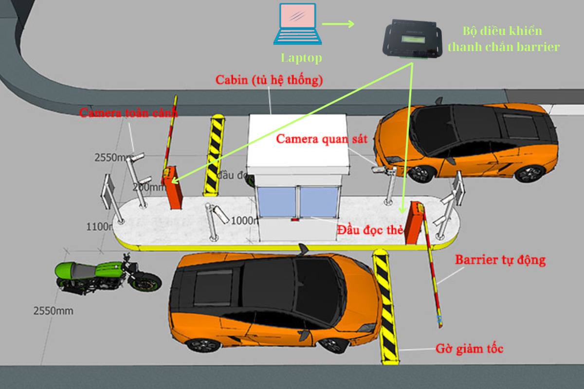 Bộ điều khiển thanh chắn xe tự động trong hệ thống quản lý bãi xe tự động