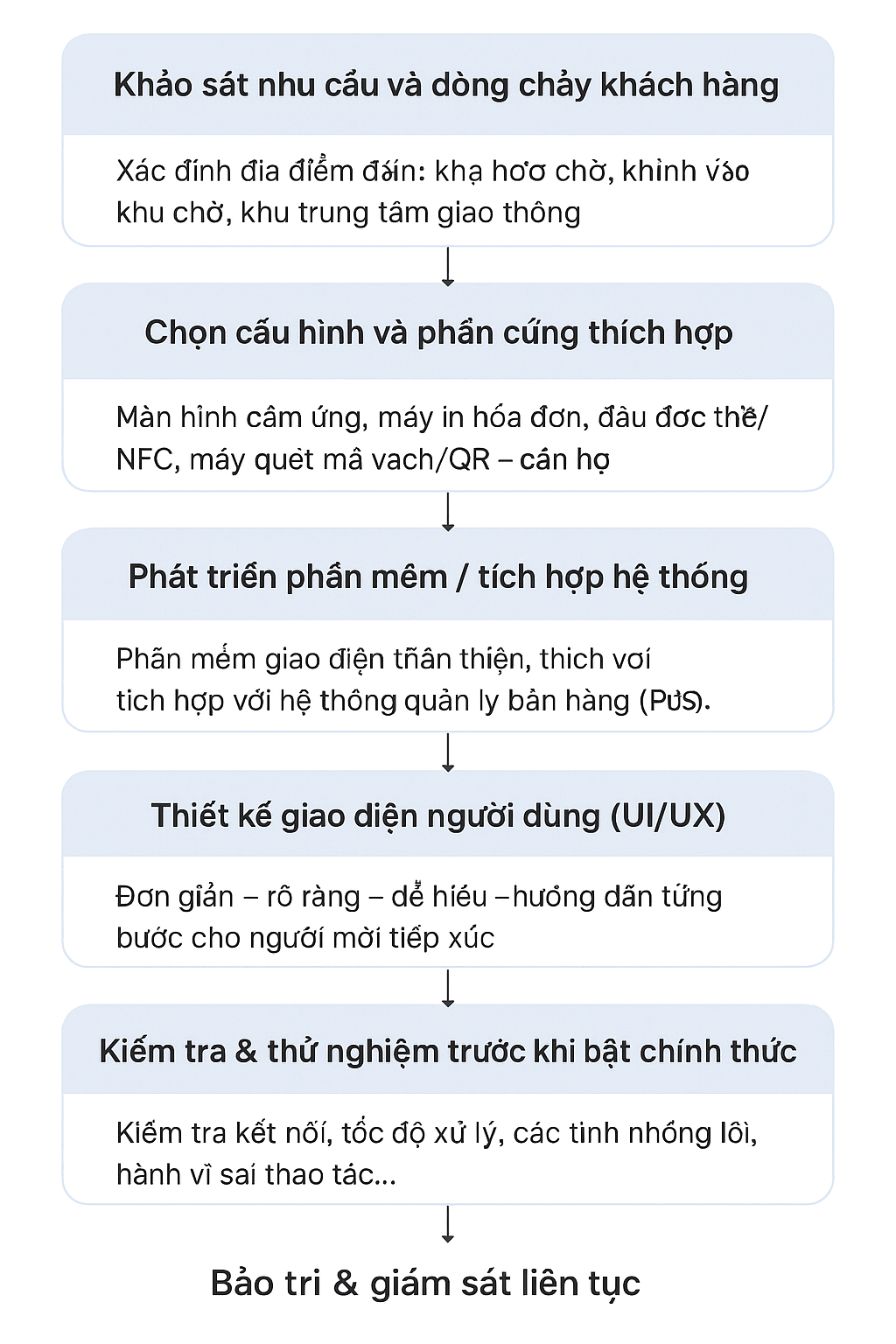 Hướng dẫn triển khai kiosk bán hàng thành công