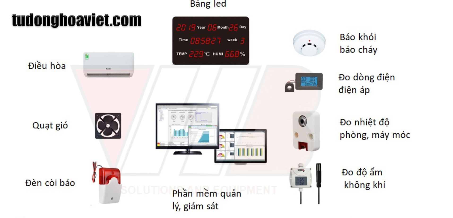 Hệ thống giám sát nhiệt độ độ ẩm