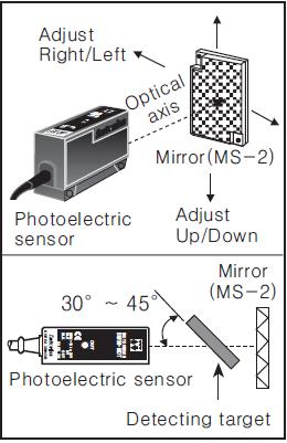 Hình 6: Cảm biến quang Autonics loại phản xạ