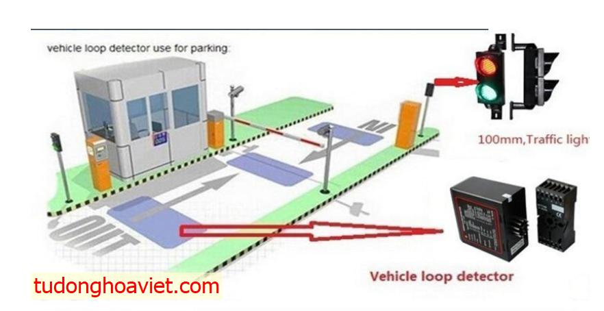 Hình 2: Hệ thống quản lý bãi xe