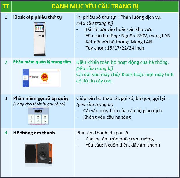 Danh mục thiết bị hệ thống máy lấy số thứ tự cho bệnh viện