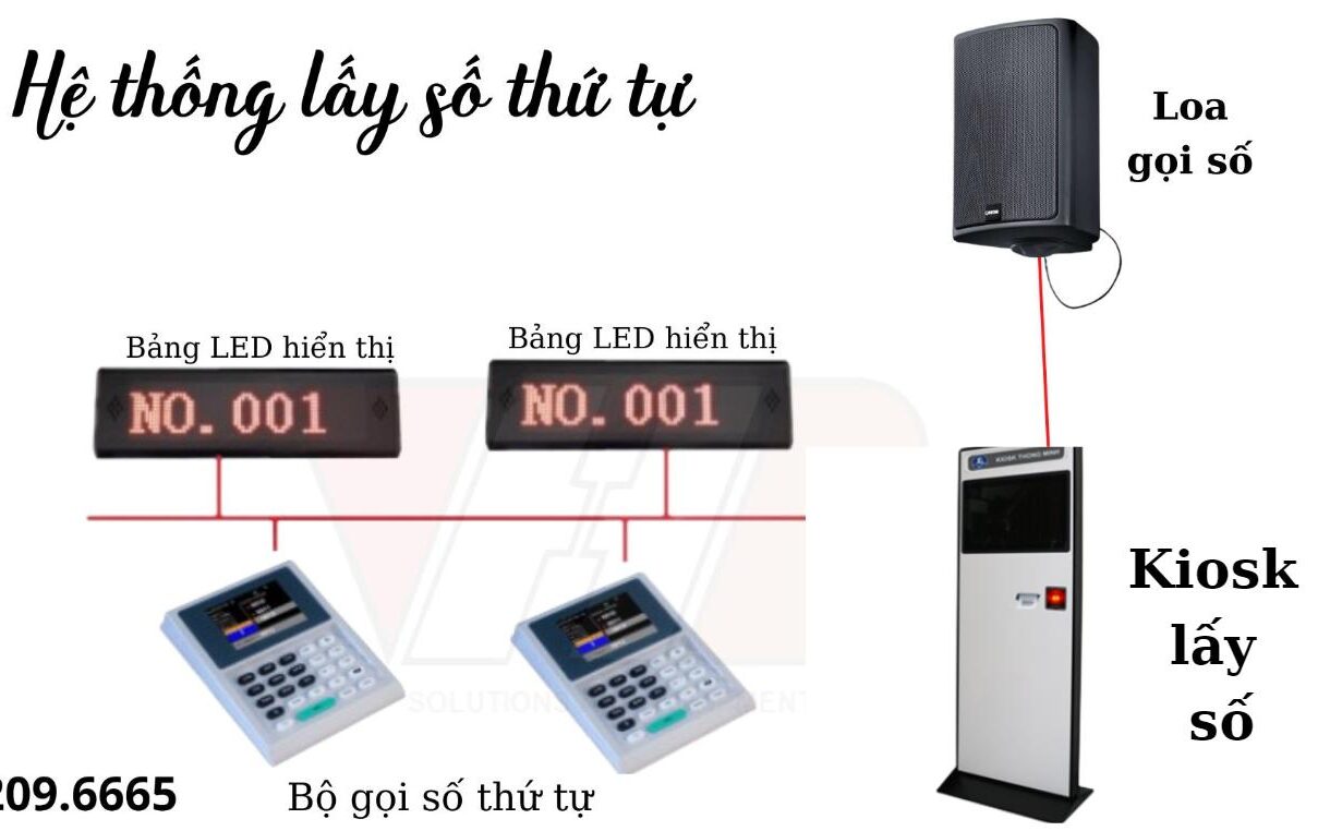 Hệ thống máy lấy số thứ tự tự động