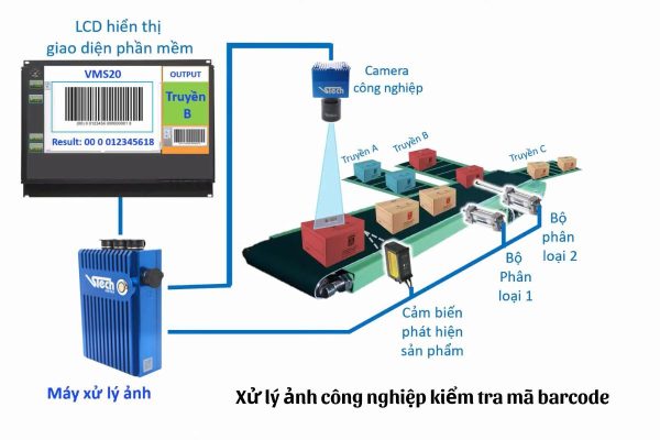 Camera công nghiệp phân loại sản phẩm mã barcode, màu sắc