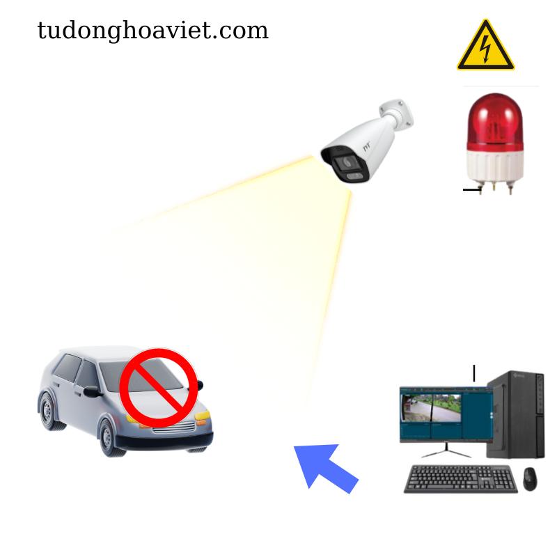 Camera AI cảnh báo người đi ngược chiều bãi đỗ xe