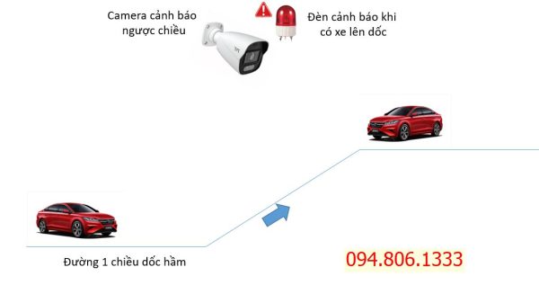 Hệ thống Camera báo động xe đi ngược chiều