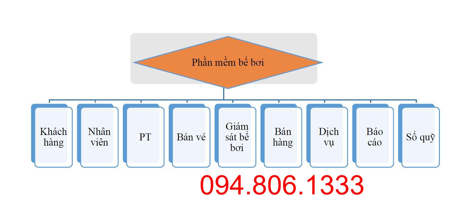 Quy trình kiểm soát bể bơi