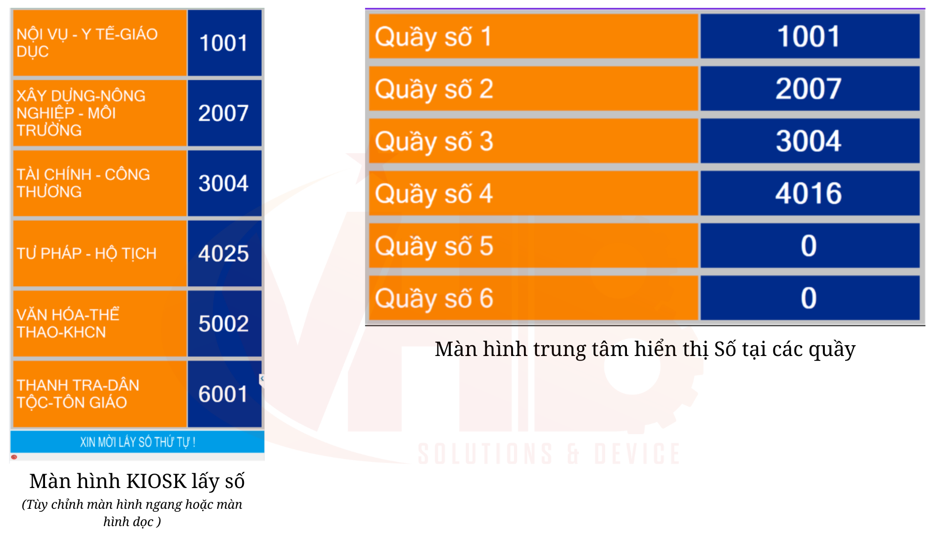HỆ THỐNG LẤY SỐ XẾP HÀNG TẠI PHƯỜNG ĐƯỜNG HÀO – VHB VIỆT NAM TRỰC TIẾP SẢN XUẤT VÀ LẮP ĐẶT 5 GIAO DIỆN MÀN HÌNH LẤY SỐ VÀ MÀN HÌNH TRUNG TÂM