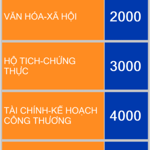 MÀN CẢM ỨNG LẤY SỐ TẠI KIOSK TẠI XÃ YÊN CƯỜNG