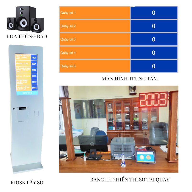 HỆ THỐNG LẤY SỐ XẾP HÀNG TẠI PHƯỜNG ĐƯỜNG HÀO – VHB VIỆT NAM TRỰC TIẾP SẢN XUẤT VÀ LẮP ĐẶT 1 Thiết bị hệ thống lấy số tại phường đường hào
