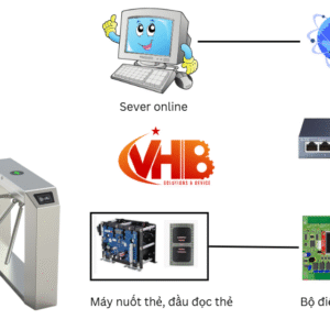 GIẢI PHÁP BÁN VÉ THẺ TỪ