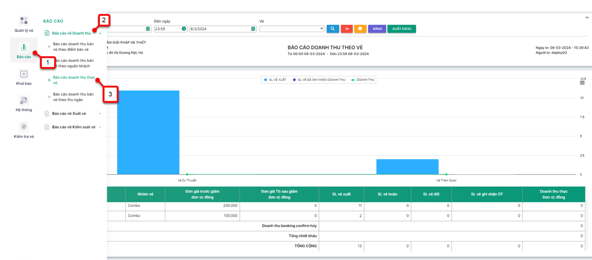 PHẦN MỀM BÁN VÉ BỂ BƠI BẰNG QR CODE – GIẢI PHÁP QUẢN LÝ MINH BẠCH VÀ TỰ ĐỘNG HÓA 6 BÁO CÁO DOANH THU THEO THÁNG TỪ PHẦN MỀM BÁN VÉ BIỂU ĐỒ CỘT