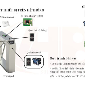 BẢN VẼ SƠ ĐỒ THIẾT BỊ QUẢN LÝ BÁN VÉ BỂ BƠI