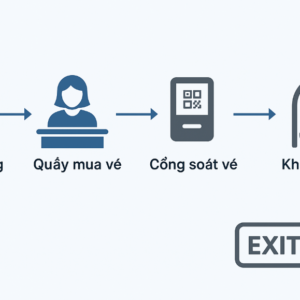 BÁN VÉ TỰ ĐỘNG BẰNG QR CODE 10 Quy trình bán vé tự động bằng QR Code