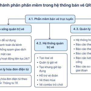 BÁN VÉ TỰ ĐỘNG BẰNG QR CODE 11 Thành phần bán vé trong hệ thống bán vé bằng qrcode