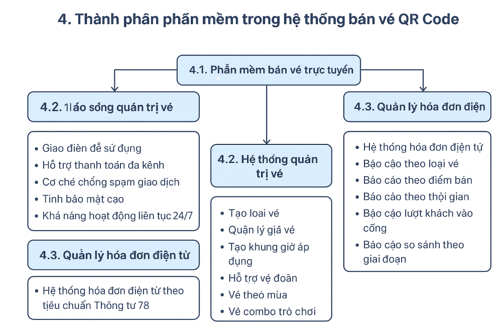 BÁN VÉ TỰ ĐỘNG BẰNG QR CODE 17 Thành phần bán vé trong hệ thống bán vé bằng qrcode