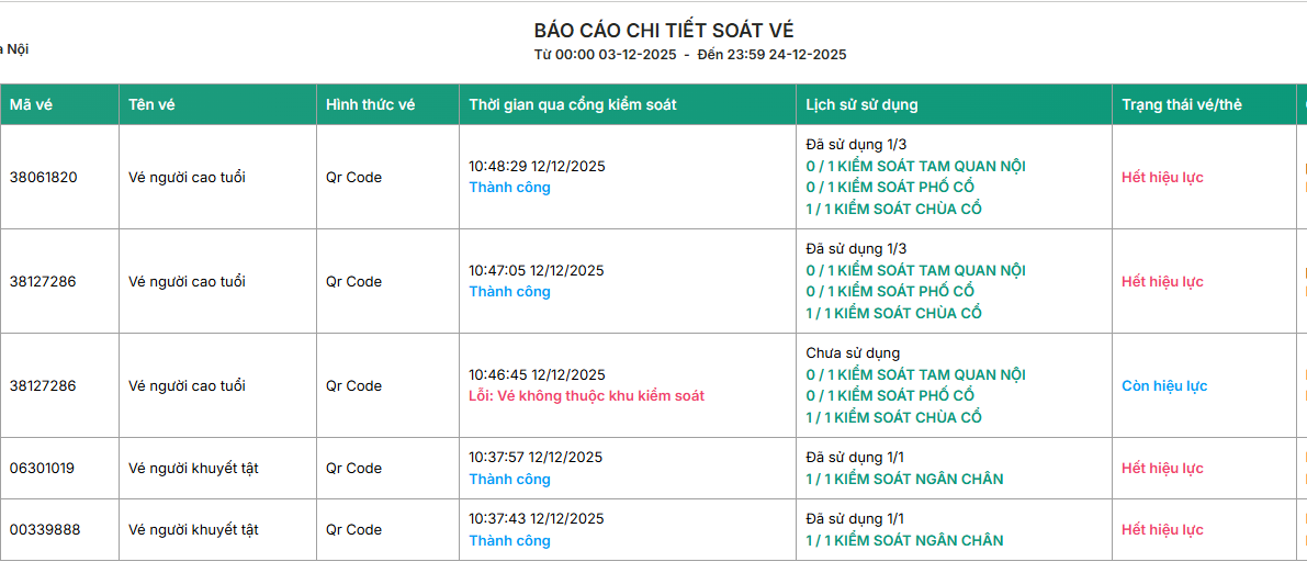 PHẦN MỀM SOÁT VÉ QR CODE 6 báo cáo chi tiết soát vé khi ra vào khu vực cổng kiểm soát