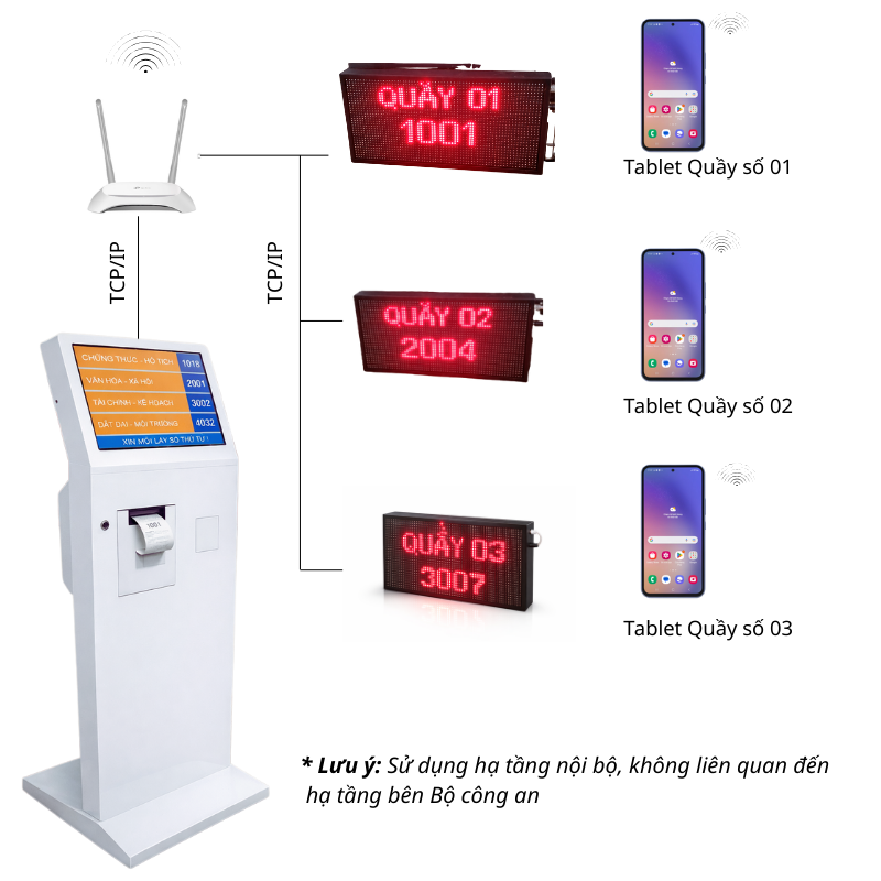 Hệ thống gọi số xếp hàng bằng điện thoại 2 Hệ thống gọi số xếp hàng bằng điện thoại