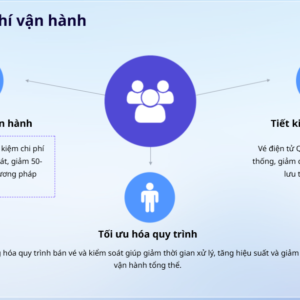 Hệ thống bán vé tự động bằng QR 8 Phương án giảm chi phí vận hành bán vé Qrcode