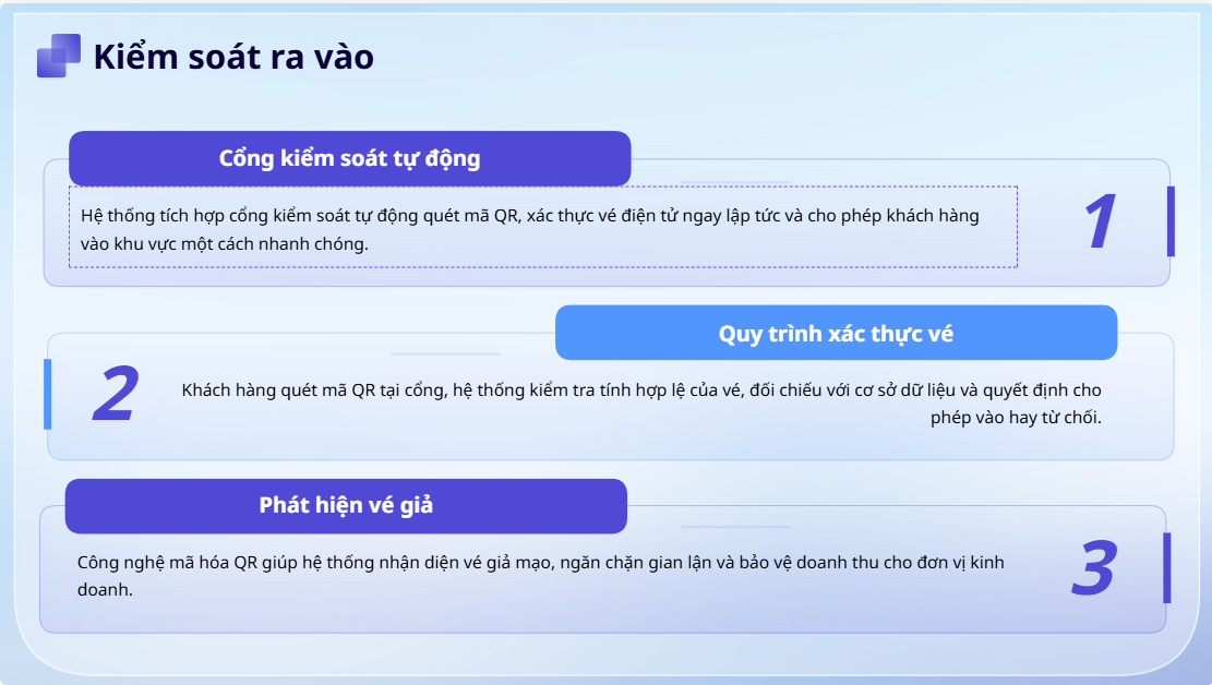 Hệ thống bán vé tự động bằng QR 14 Quy trình soát vé điện tử Qrcode